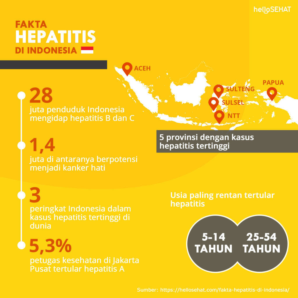 Dejstva o hepatitisu v Indoneziji