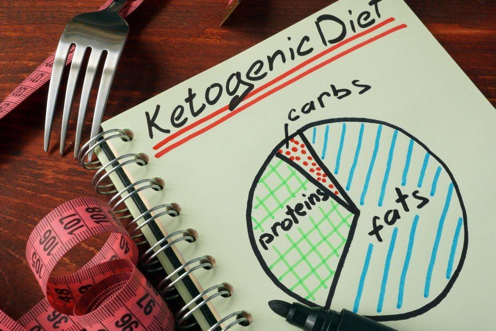 koristi nevarnosti zdrave ketogene keto diete