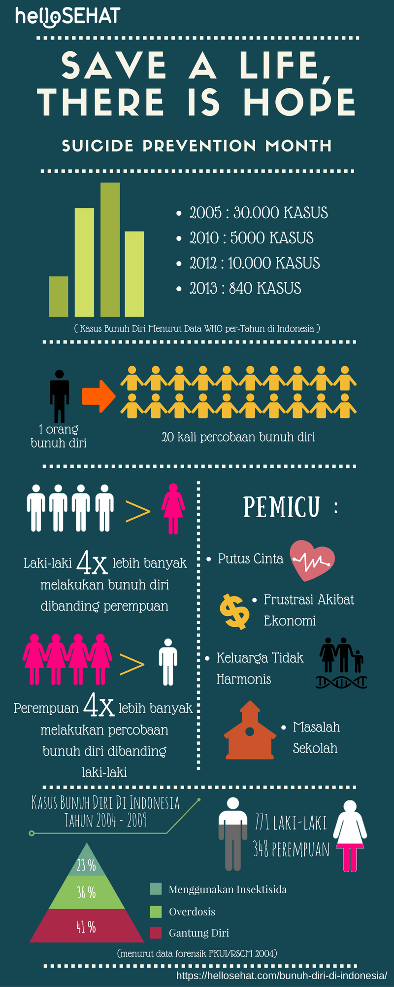 samomorilska infografika v Indoneziji - to je v resnici